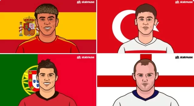 Only 4 U21 Players Have Scored and Assisted in a Single European Championship:  Yamal,  Güller, Ronaldo, Rooney