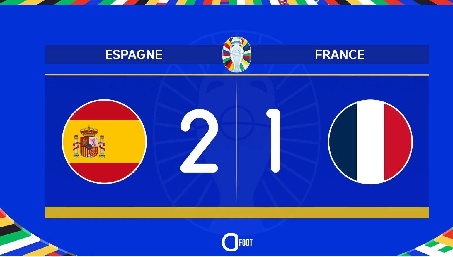 Can France Turn the Tide in the Second Half? They Face Their First Deficit of the Euro