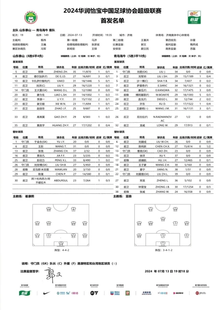 Starting Lineup Adjustment: Wu Xinghan Injured, Gao Zhunyi Starts