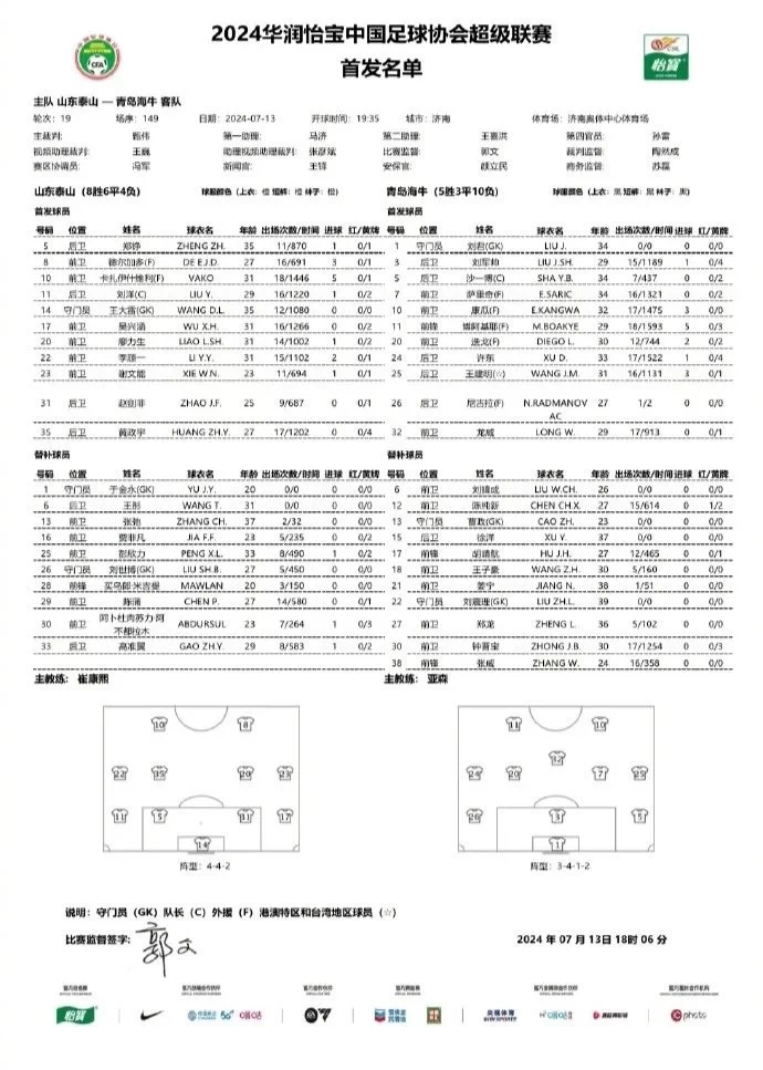 Shandong Taishan vs Qingdao Hainiu Starting Lineups: Two Foreign Players vs Five Foreign Players, Gao Zhunyin Substitutes for Wu Xinghan