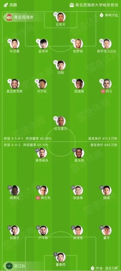 Qingdao West Coast vs Zhejiang Team Starting Lineup: Nelson vs Leonardo! Ouseu, Evra Included