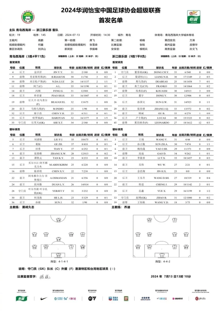 Qingdao West Coast vs Zhejiang Debut: Alan vs Leonardo, Qingdao and Zhejiang Five Foreign Players Showdown