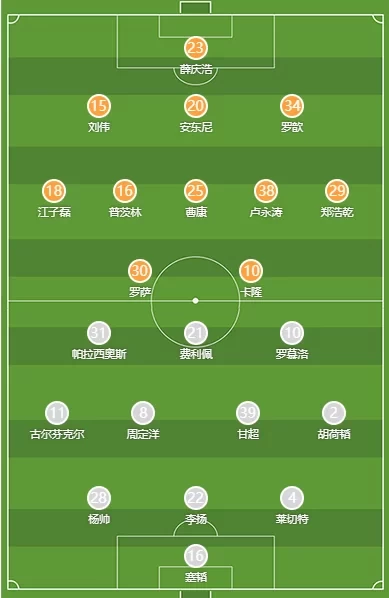 Nantong Zhiyun vs Chengdu Rongcheng Starting Lineups: Foreign Players Clash, Wei Shihao Absent