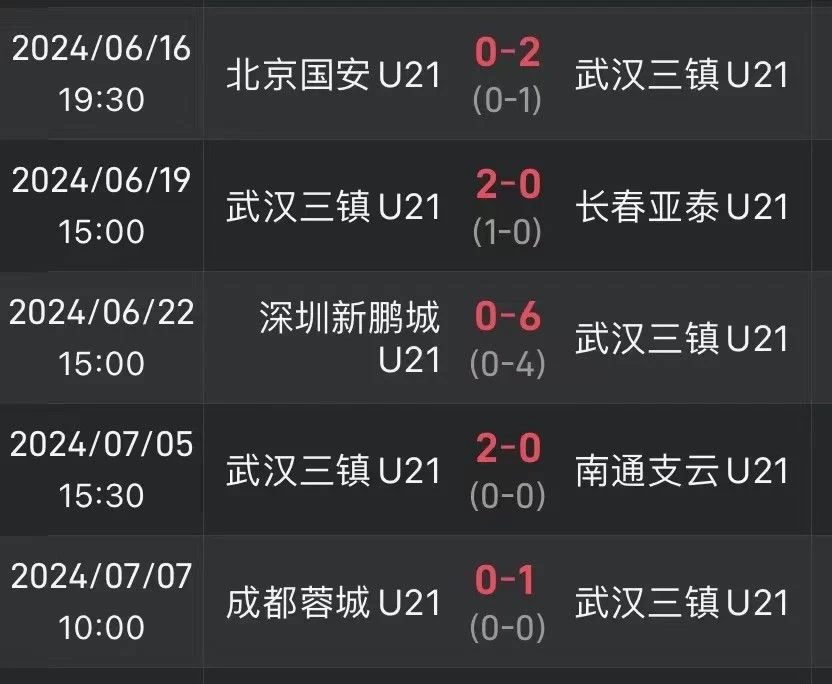 Fierce! Wuhan Three Towns U-team - Wins Big Against Meizhou Hakka, Continues to Lead with Consecutive Clean Sheets