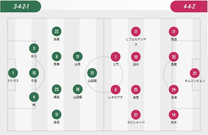 J.League Starting Lineups: Sakura with Four Foreign Players, Kashima and Sapporo with None, Suzuki Yuma vs. Suzuki Musashi