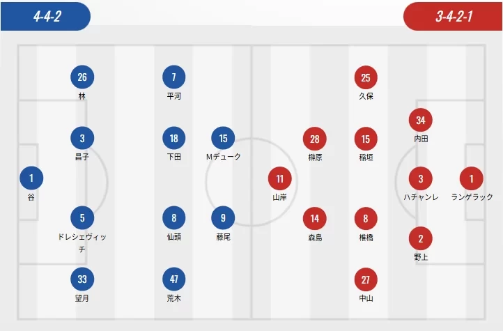 J.League Starting Lineups: Sakura with Four Foreign Players, Kashima and Sapporo with None, Suzuki Yuma vs. Suzuki Musashi