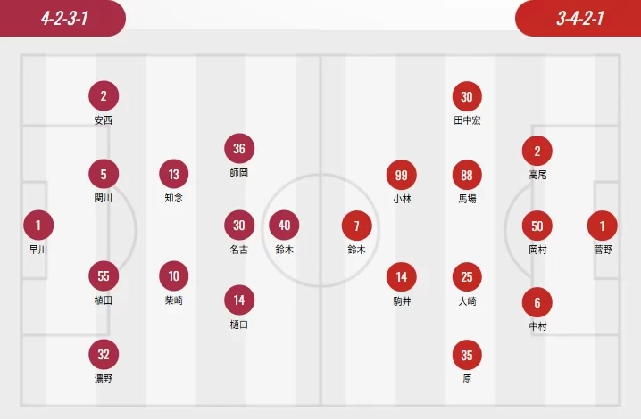 J.League Starting Lineups: Sakura with Four Foreign Players, Kashima and Sapporo with None, Suzuki Yuma vs. Suzuki Musashi