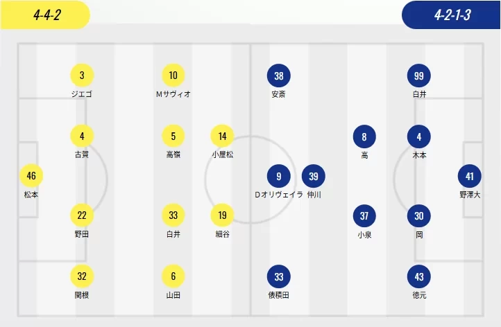 J.League Starting Lineups: Kashiwa with Two Foreigners, Gamba and Yokohama with Three Foreigners, Usami vs. Lopes