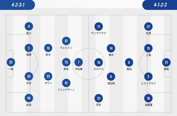 J.League Starting Lineups: Kashiwa with Two Foreigners, Gamba and Yokohama with Three Foreigners, Usami vs. Lopes