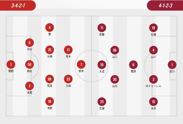 J.League Starting Lineups: Sapporo Without Foreign Players, Kobe With One Foreign Player, Suzuki Musashi vs. Yuya Osako