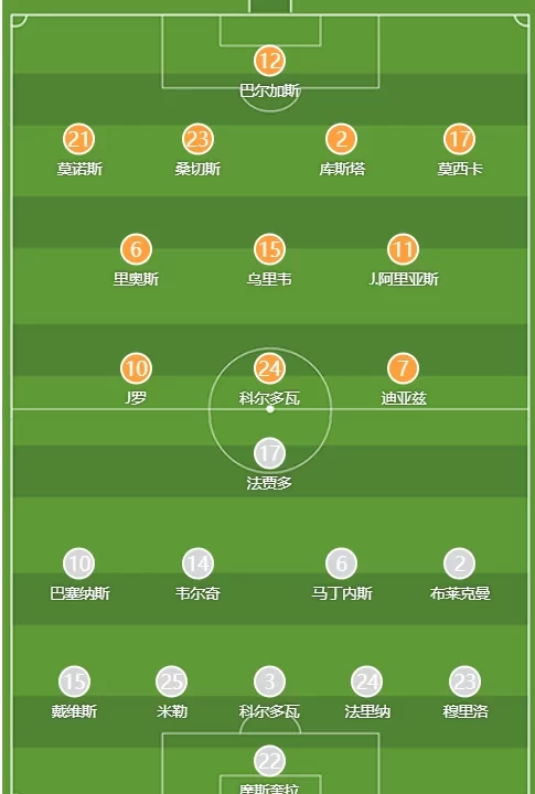 Colombia vs. Panama Starting Lineups: J. Rodríguez Leads the Way! Díaz and Córdoba Included