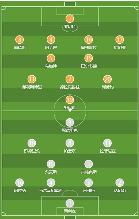 Uruguay vs Brazil Starting Lineups: Vinicius Suspended, Rodrigo Starts, Araujo Plays