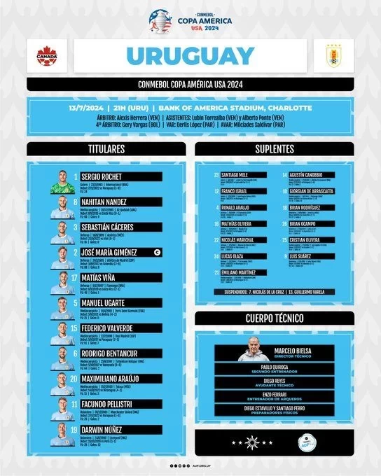 Canada vs Uruguay Starting Lineups: Olawaseyi vs Núñez, Davies & David on the Bench