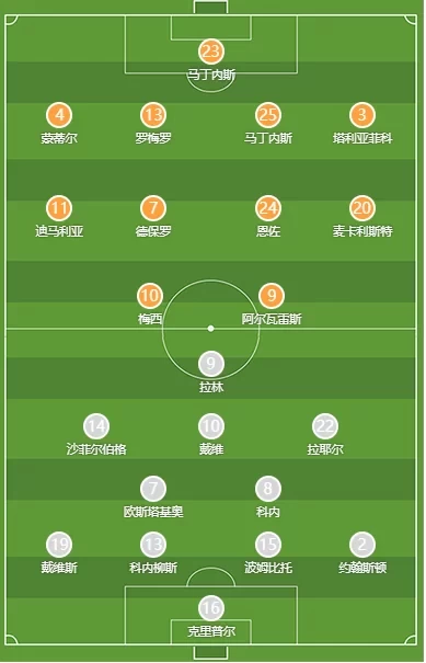 Argentina vs Canada Starting Lineups: Messi, Di Maria Start, Lautaro on the Bench