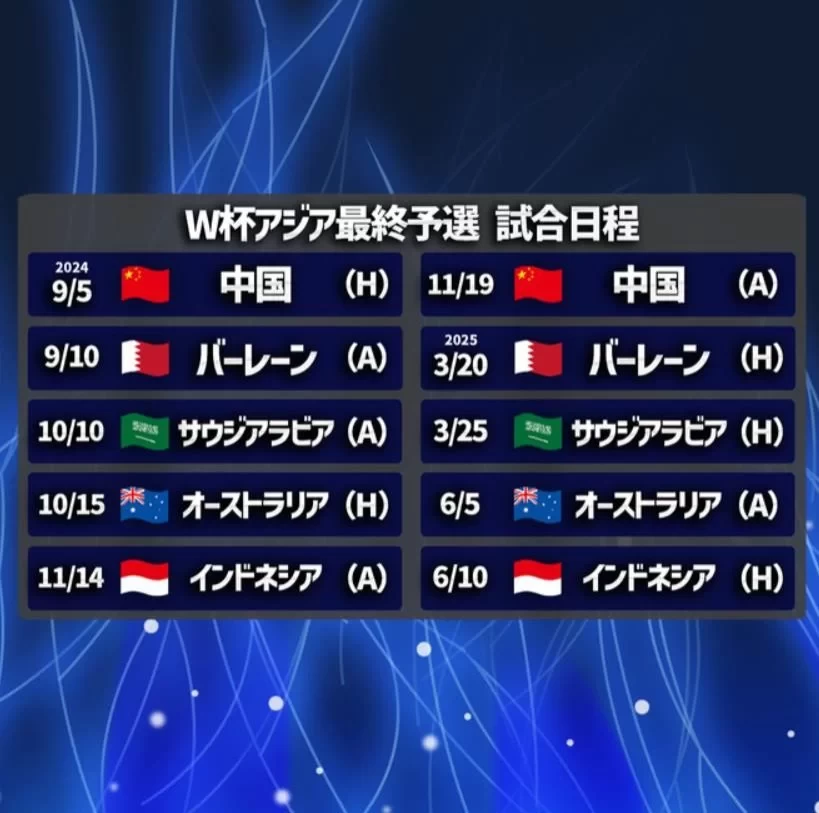 Japan Media Predicts: China Must Win First Match to Secure Early World Cup Qualification