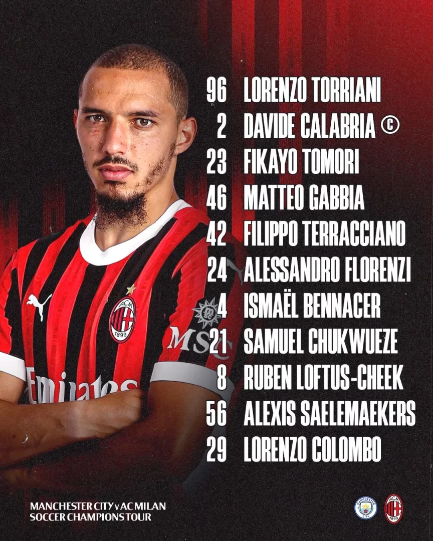 Manchester City vs AC Milan Starting Lineups: Haaland Starts Again, Grealish Included, Leao on the Bench