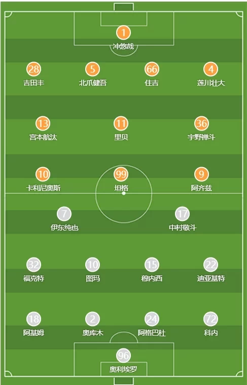 Shimizu S-Pulse vs Reims starting lineups revealed: Nakamura Keito and Diakité start, Carlinhos faces off against Ito Junya