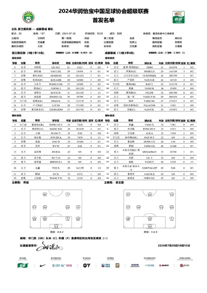 Zhejiang FC vs. Chengdu Rongcheng Starting Lineups: Felipe Leads the Line! Leonardo and Owoeri Included