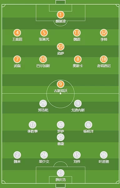 Shanghai SIPG vs Nantong Zhiyun Starting Lineups: Foreign Players Face Off, Wu Lei and Oscar Lead the Charge