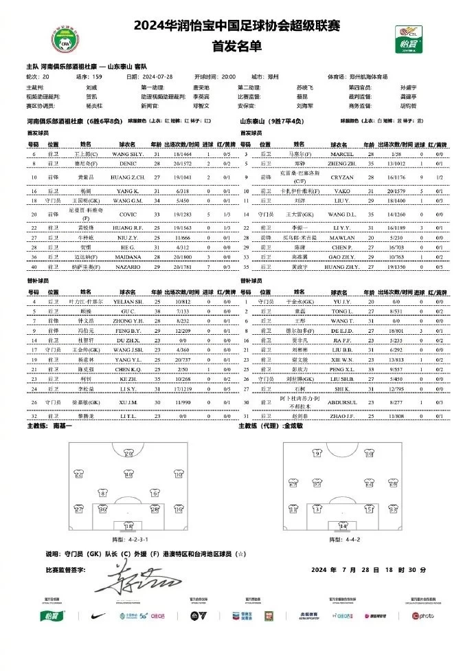 Henan Team’s Starting Lineup Against Shandong Taishan: Foreigner vs. Foreigner! Clesio Leads the Attack, Nassario and Wang Shangyuan Included