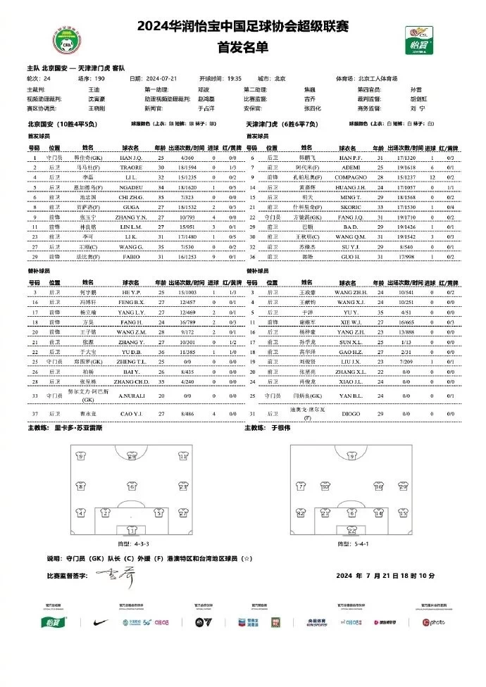 Beijing Guoan vs Tianjin Jinmen Tiger Starting Lineups: Four Foreigners vs Three Foreigners! Zhang Yuning and Kompany in the Lineup