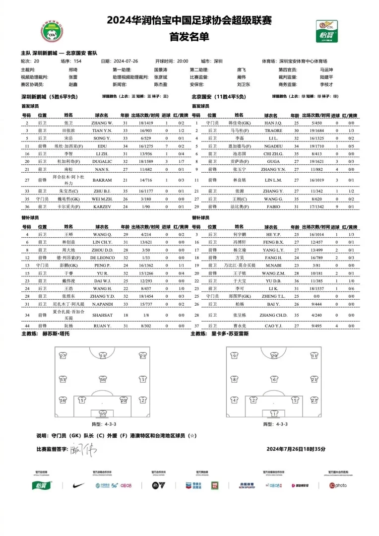 Shenzhen New Pengcheng vs Beijing Guoan Starting Lineups: Foreign Players Face Off, Zhang Yuning and Baihelam in the Lineup