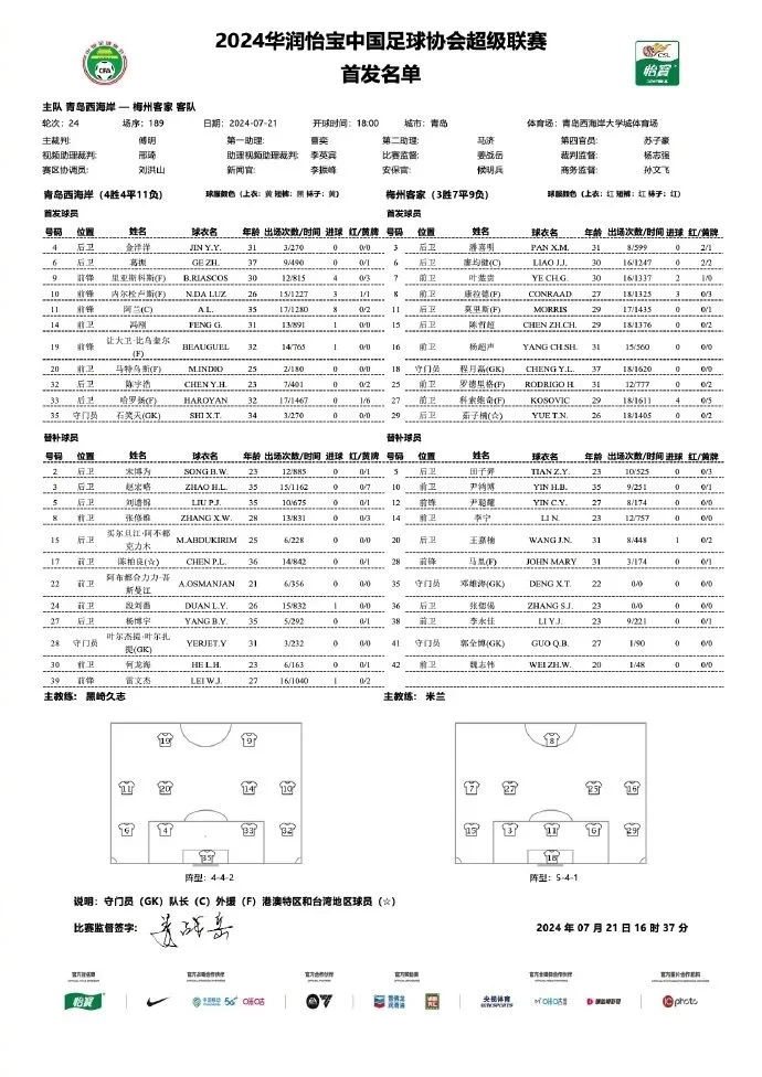 Qingdao West Coast vs Meizhou Hakka Starting Lineups: Alan Leads the Charge! Conrad and Nelson Included