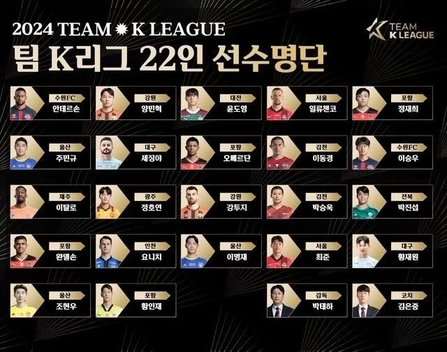 Official: Lingard and Ki Sung-yueng Withdraw from K League All-Star Game Due to Injuries, Jeong Ho-yeon and Orobero Replace Them