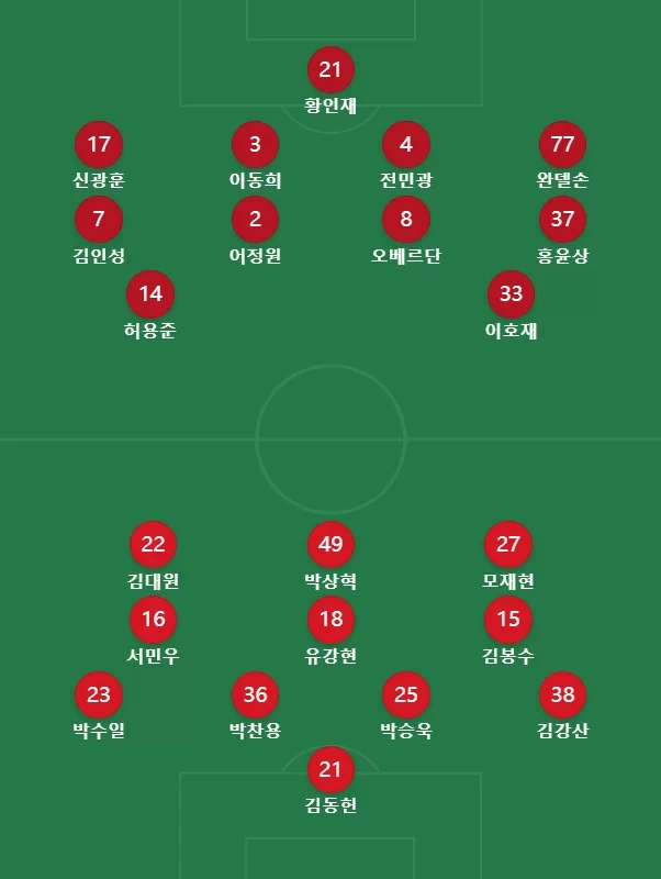 Pohang Steelers vs. Gimcheon Sangmu Starting Lineups: Oliveira Leads the Charge! Seo Min-woo, Lee Ho-jae Included