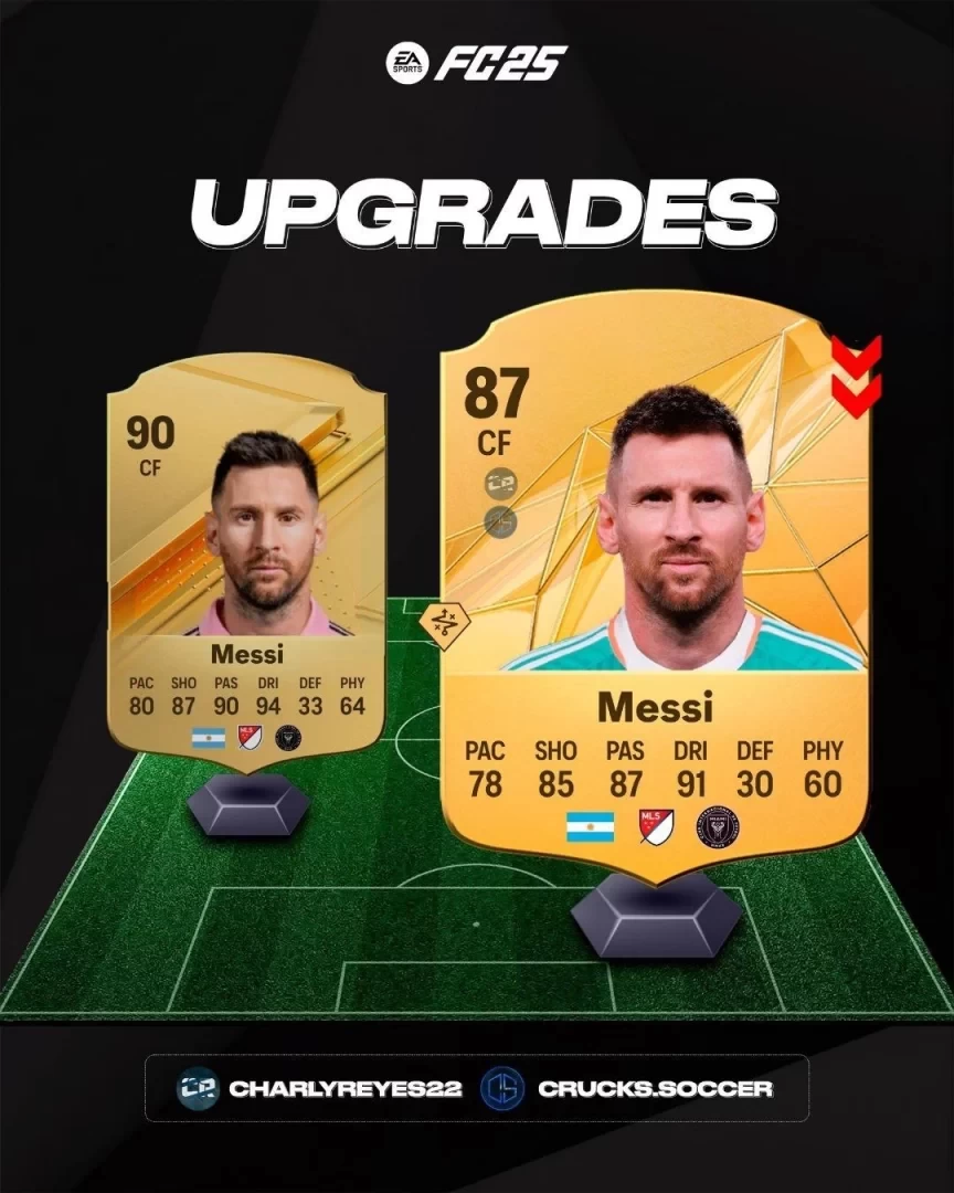 Foreign Media Predicts: FC Messi Overall Card Rating →