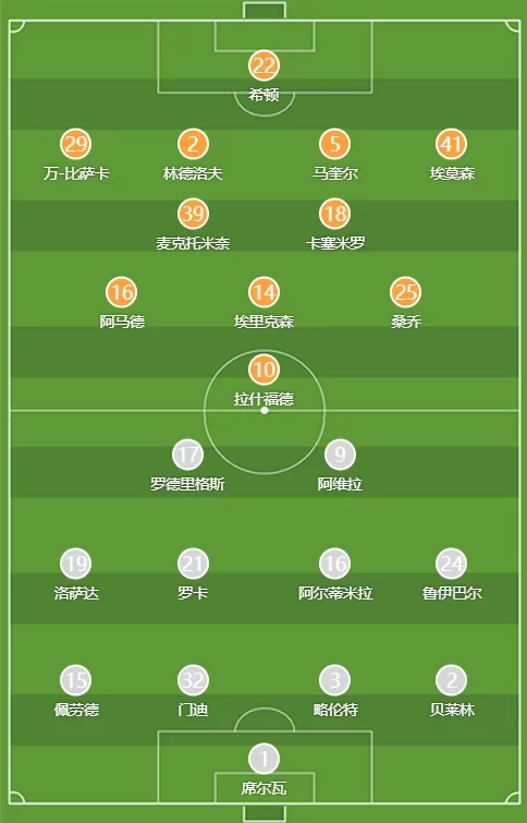 Manchester United vs Real Betis starting lineups: Maguire, Sancho start, Rashford vs. Rui Silva