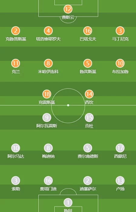 Argentina vs Ukraine Starting Lineups: ‘Spider-Man’ Starts, Otamendi Included