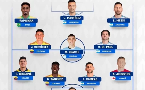 Copa América Announces Best XI: Messi and Lautaro to Feature, James Rodríguez Included