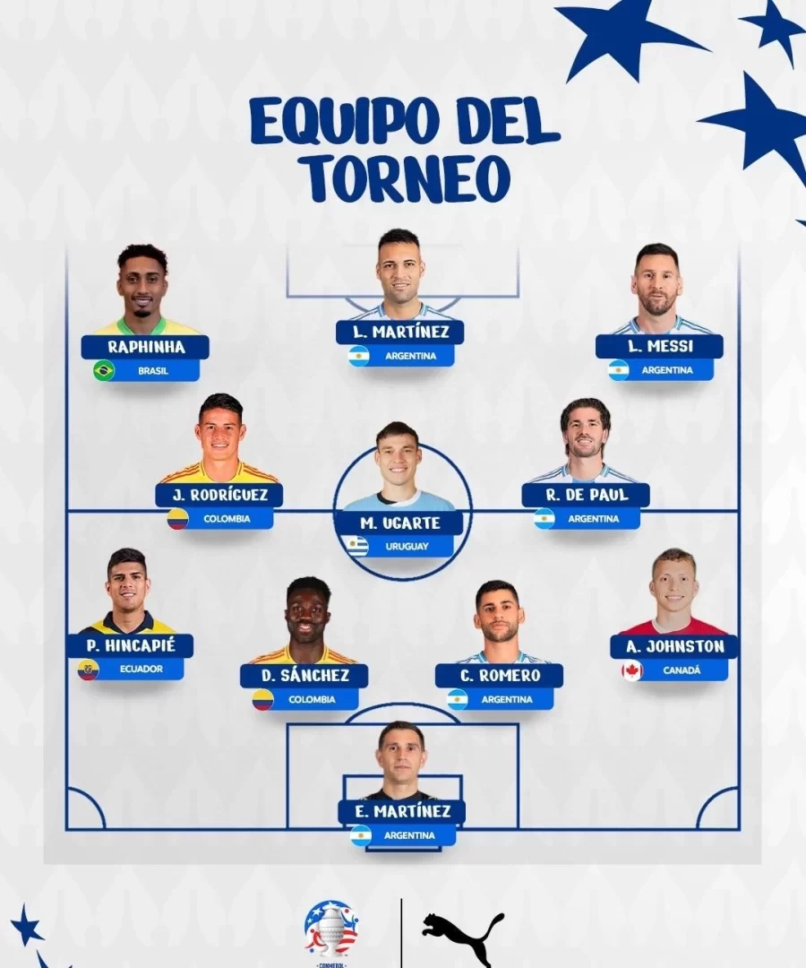 Copa América Announces Best XI: Messi and Lautaro to Feature, James Rodríguez Included