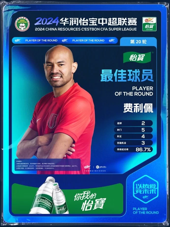 Double-Strike Helps Rongcheng Secure Victory! Chinese Super League Official: Felipe Named Best Player of the Round