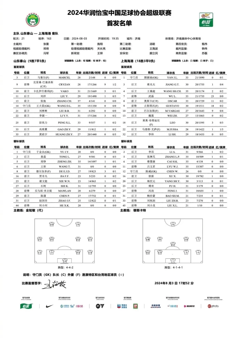 Shandong Taishan vs Shanghai SIPG Starting Lineups: Taishan’s Three Foreign Players vs SIPG’s Five, Liu Yang and Peng Xinli Start, Wu Lei Included