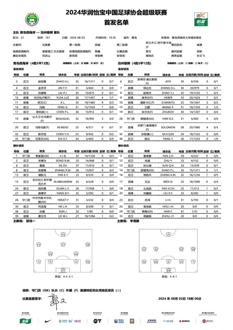 Qingdao West Coast vs Cangzhou Lions Starting Lineup: Foreign Players vs Foreign Players, Alan and Oscar Included