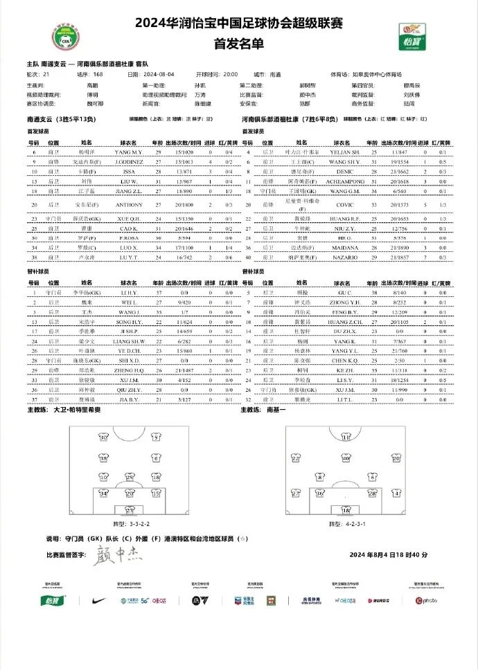 Nantong Zhiyun’s Starting Lineup Against Henan: Four Foreign Players vs. Five! Nasario Leads, Wang Shangyuan and Karlon Included