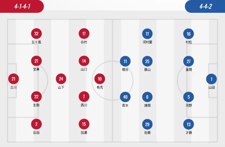 J2 Starting Lineups: Iwaki and Akita Both Without Foreign Players, Yuma Arima vs. Masato Kajitani