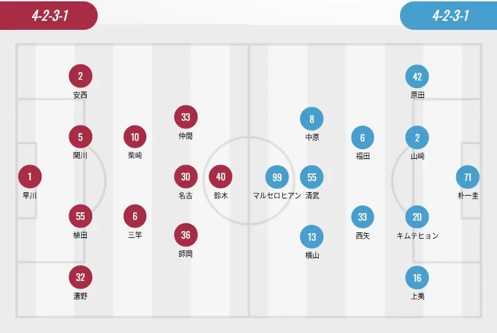 J.League Starting Lineups: Kashima & Tokyo Without Foreigners, Kyoto With Three Foreigners, Suzuki Yuma VS Marcelo Ryan