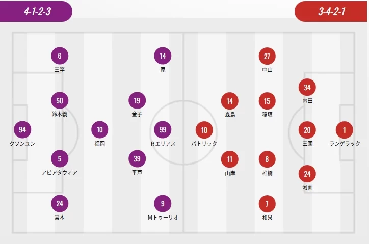 J.League Starting Lineups: Kashima & Tokyo Without Foreigners, Kyoto With Three Foreigners, Suzuki Yuma VS Marcelo Ryan