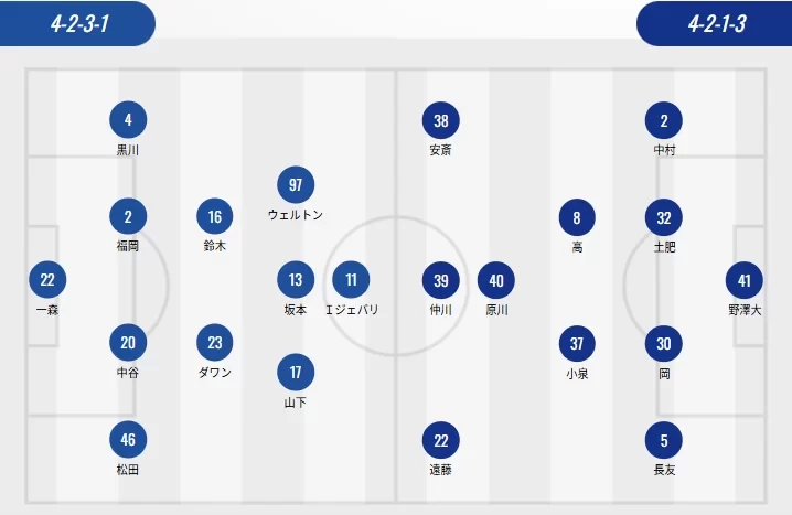 J.League Starting Lineups: Kashima & Tokyo Without Foreigners, Kyoto With Three Foreigners, Suzuki Yuma VS Marcelo Ryan