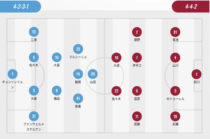 J.League Starting Lineups: Kashima & Tokyo Without Foreigners, Kyoto With Three Foreigners, Suzuki Yuma VS Marcelo Ryan