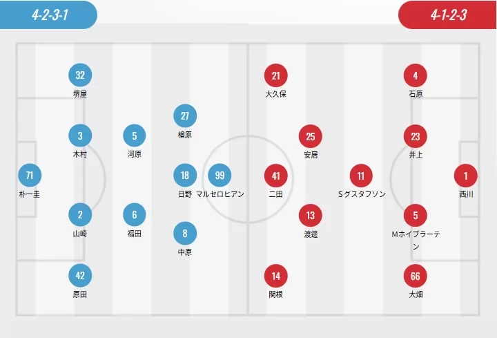 J.League Starting Lineups: Shizuoka with Three Foreigners, Urawa, Kashiwa, Kawasaki, and Nagoya with Two Each, Watanabe Ryo vs. Suzuki Yuma