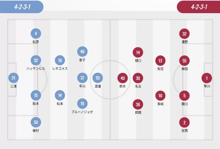 J.League Starting Lineups: Shizuoka with Three Foreigners, Urawa, Kashiwa, Kawasaki, and Nagoya with Two Each, Watanabe Ryo vs. Suzuki Yuma