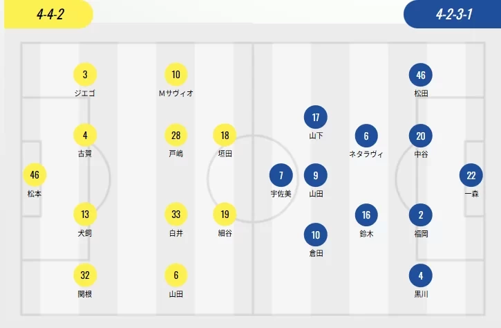 J.League Starting Lineups: Shizuoka with Three Foreigners, Urawa, Kashiwa, Kawasaki, and Nagoya with Two Each, Watanabe Ryo vs. Suzuki Yuma