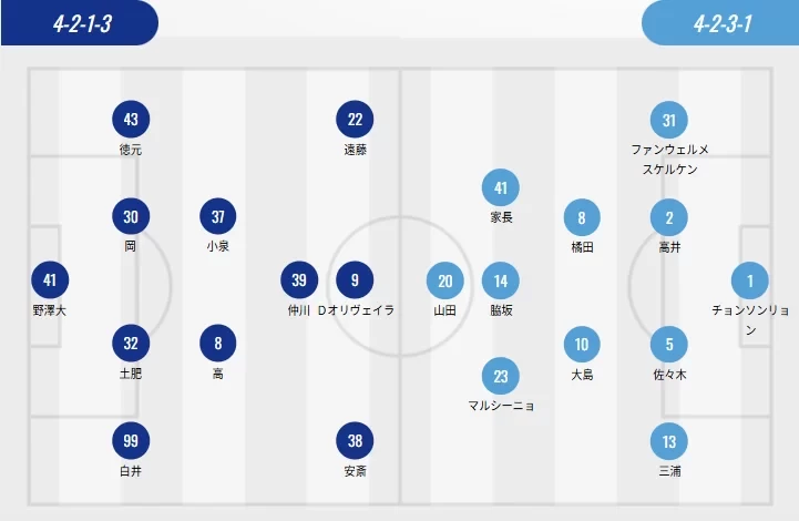 J.League Starting Lineups: Shizuoka with Three Foreigners, Urawa, Kashiwa, Kawasaki, and Nagoya with Two Each, Watanabe Ryo vs. Suzuki Yuma