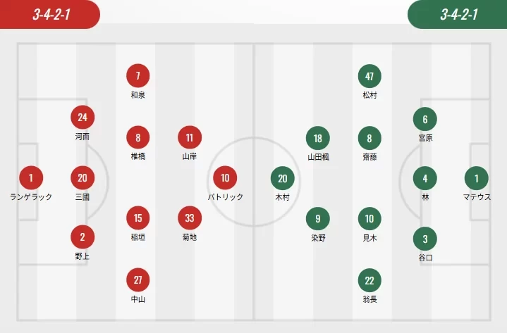 J.League Starting Lineups: Shizuoka with Three Foreigners, Urawa, Kashiwa, Kawasaki, and Nagoya with Two Each, Watanabe Ryo vs. Suzuki Yuma