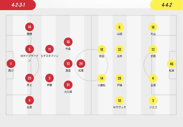 J.League Starting Lineups: Urawa, Kashiwa with Two Foreigners, Yokohama with Four Foreigners, Lopes vs. Suzuki Musashi