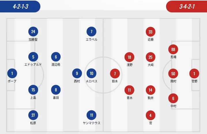 J.League Starting Lineups: Urawa, Kashiwa with Two Foreigners, Yokohama with Four Foreigners, Lopes vs. Suzuki Musashi